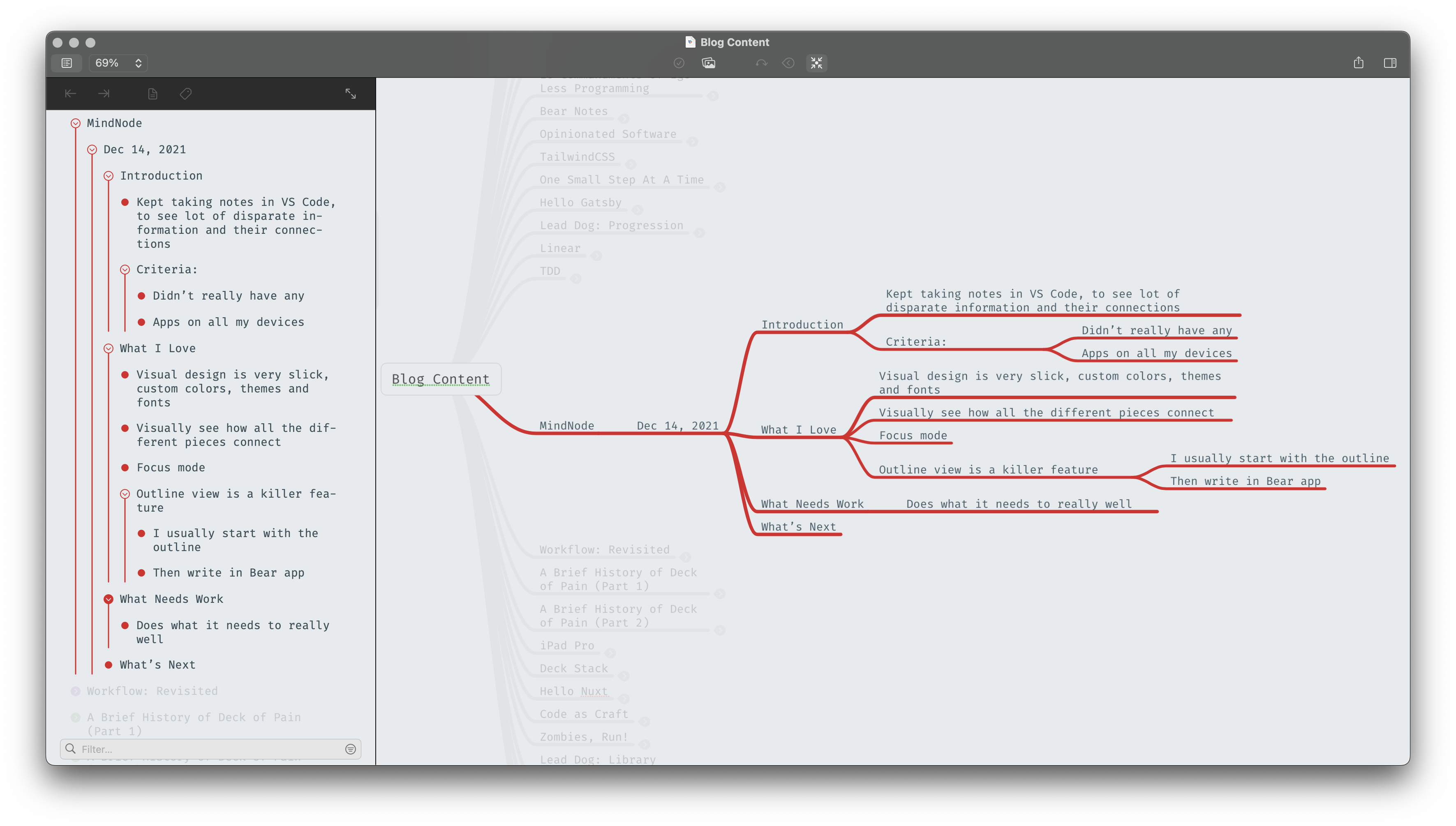 Mind map for writing